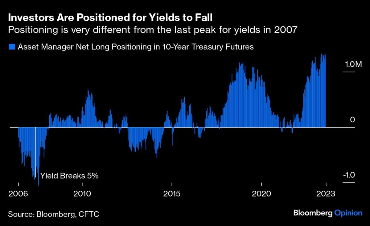 Bond Balls at JPMorgan, Allianz. Double Down on Bet Gone Bad