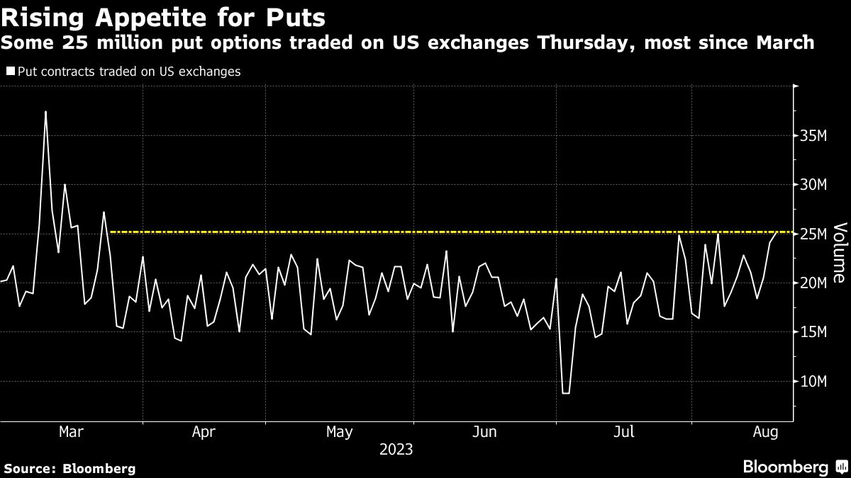 Bruised stocks face a week full of tests, from Nvidia to Powell